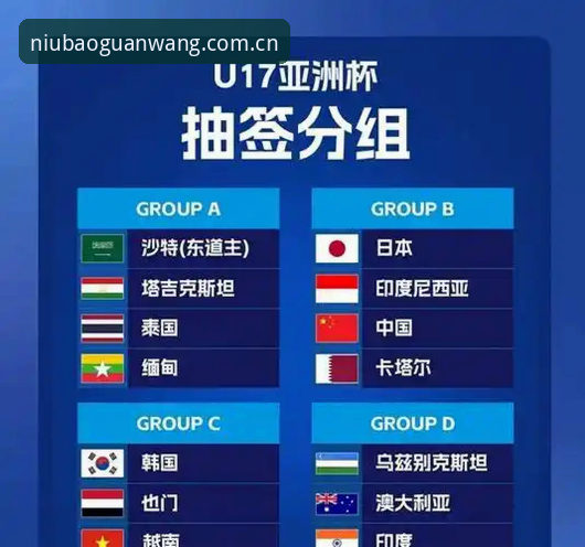 牛宝体育下载 U17世界杯抽签结果全面解析:中国男女足出线形势及观赛体验深度分析